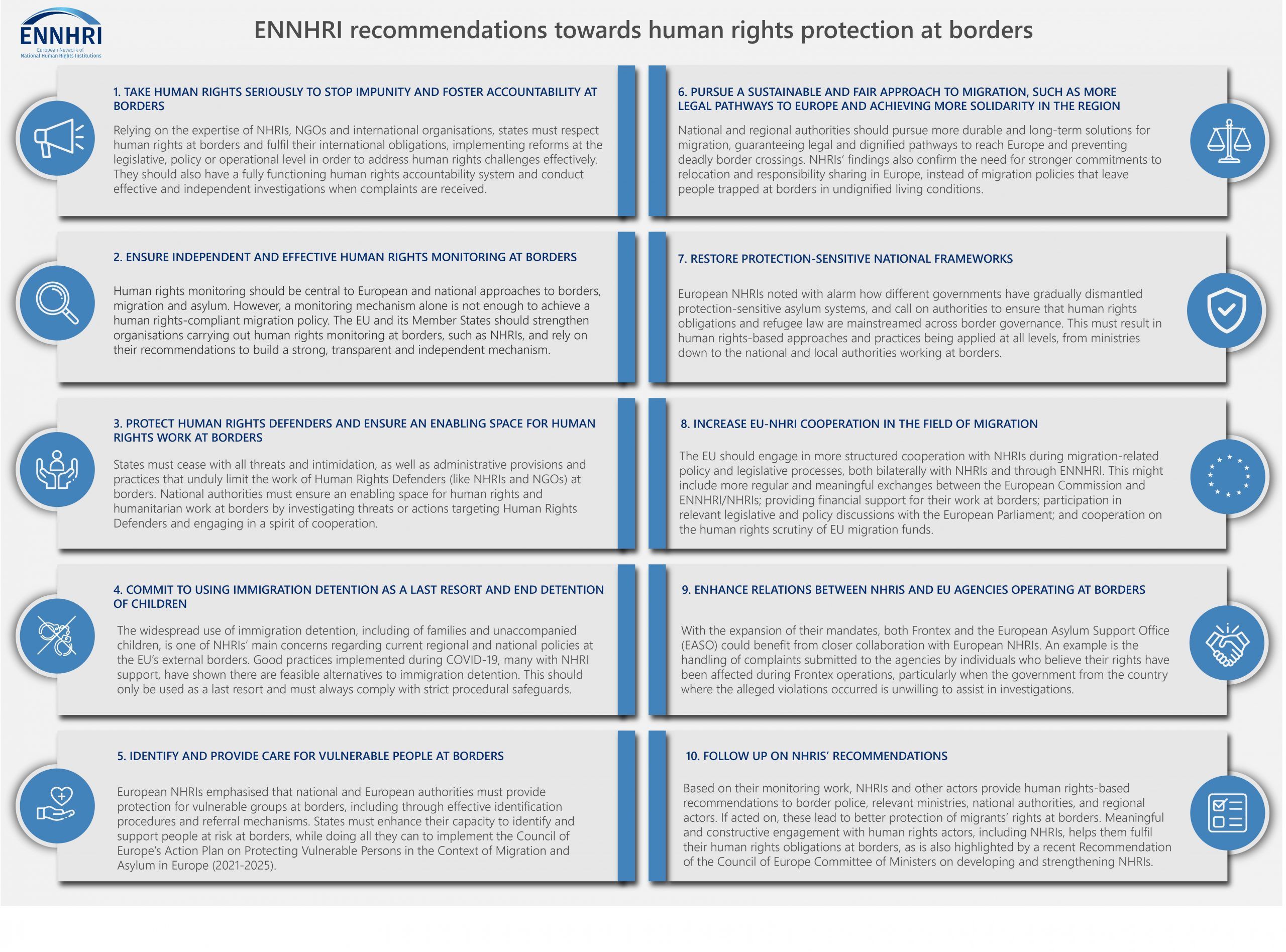 Πίνακας: 10 συστάσεις του ENNHRI για την προστασία των δικαιωμάτων των μεταναστών στα σύνορα